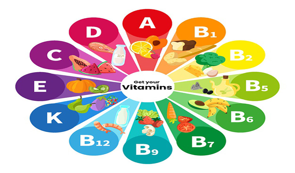 Vitamin Benefits Chart
