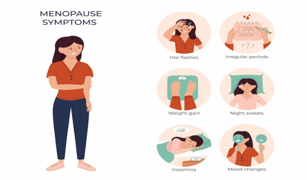 Menopause Symptoms