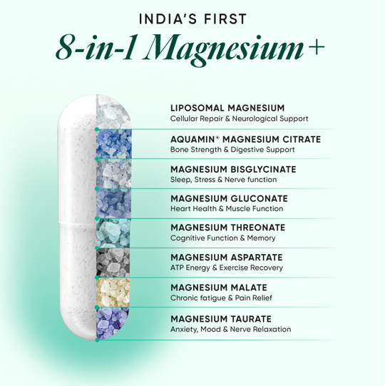 Ultra Strength Magnesium+ Capsules for Sleep, Memory & Muscle Recovery
