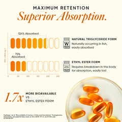 3x Strength Omega 3 Fish Oil