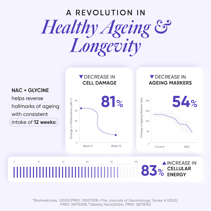 healthy ageing and longevity