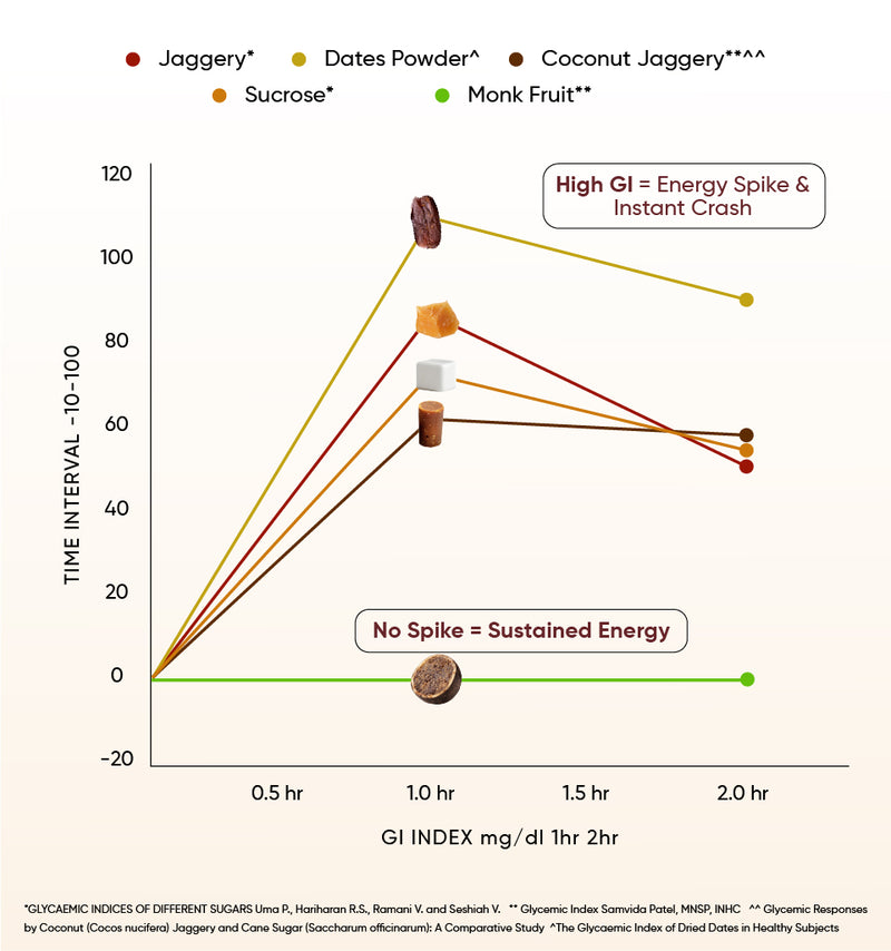 No sweet talk, just science. 