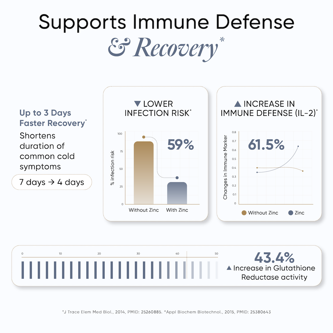 Supports Immune Defense & Recovery