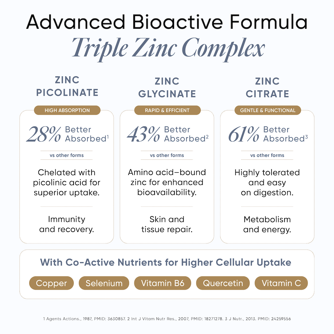 Liposomal Zinc Complex (Chelated) | Pack of 60 Capsules