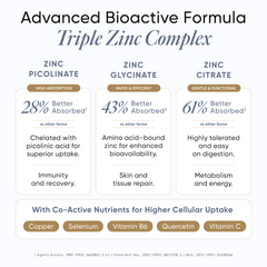 Triple Zinc Complex
