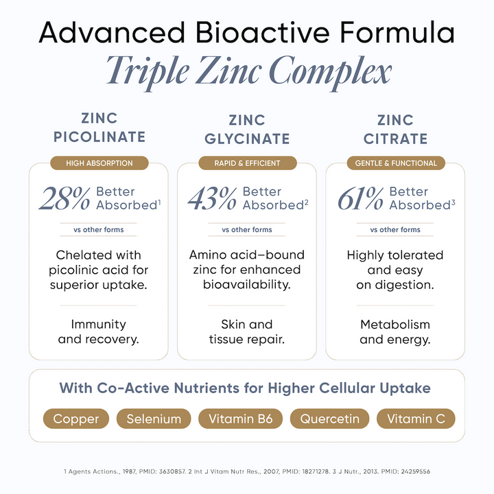 Liposomal Zinc Complex (Chelated) | Pack of 60 Capsules