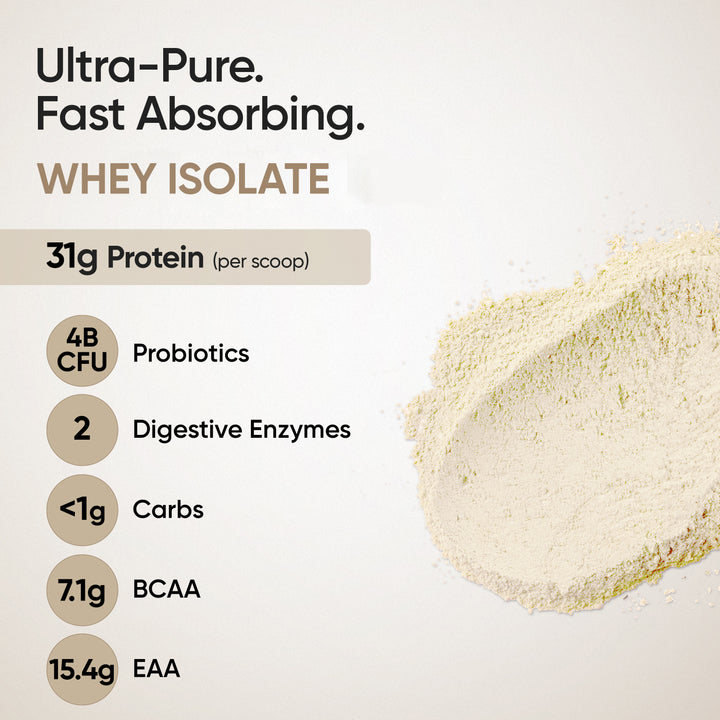 Whey Protein Isolate 31g | 2kg | 4B CFU Probiotics | Unflavoured