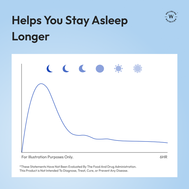 Restful Sleep Melts (10mg)