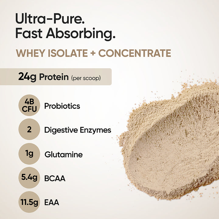 Whey Protein Isolate + Concentrate 24g | 1kg| 4B CFU Probiotics | Cappuccino