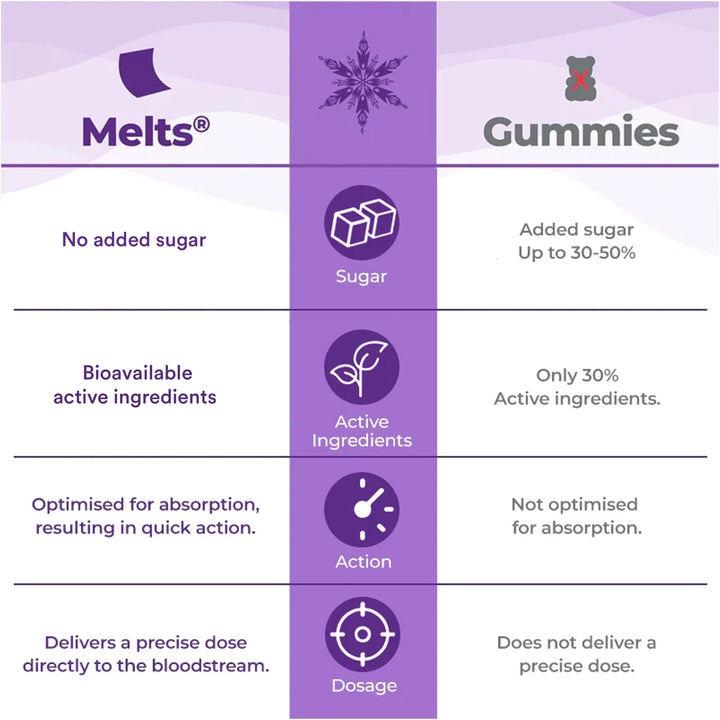 Disney Frozen Multivitamins