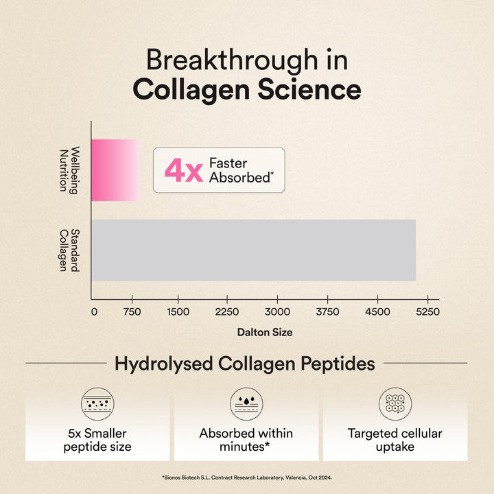 Beauty Collagen Strawberry Watermelon Flavour