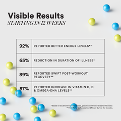 visible results in 12 weeks