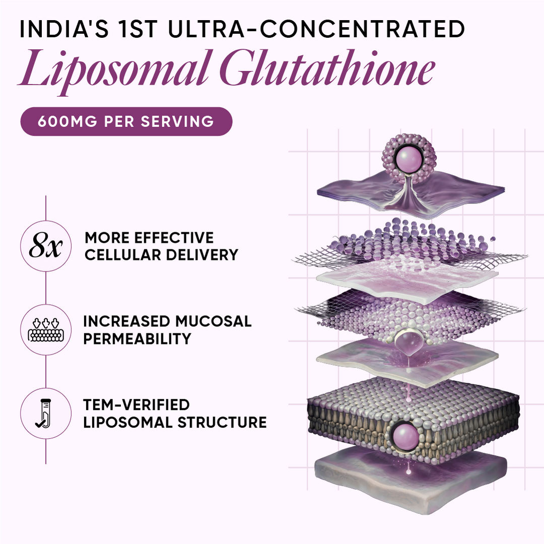 Skin Fuel Liposomal Glutathione 90% - Blueberry & Mint Flavour | 15 Tablets