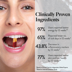 clinically proven ingredients of multivitamin and omega 3 capsule