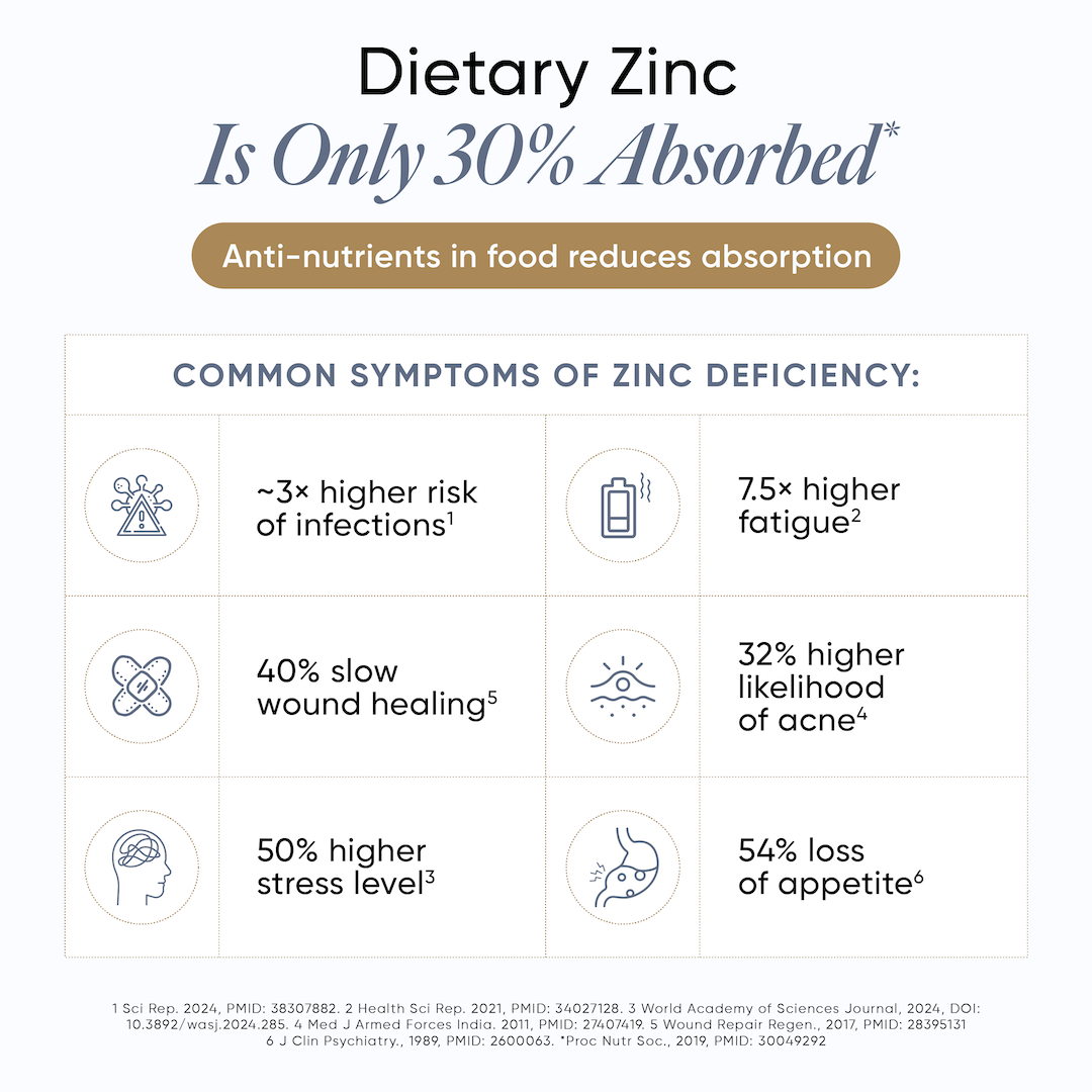 liposomal glutathione zinc depletion & with Vitamin C 250ml / 50 Servings Glutathione is such a critical