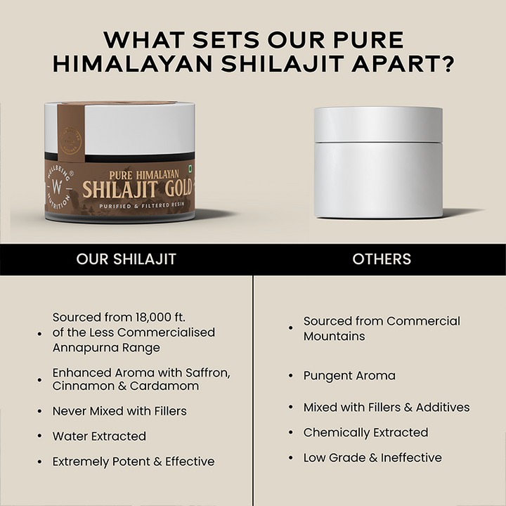 Shilajit Gold