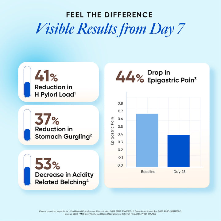 Acidity Calm | Acid Reflux & Heartburn Relief | For Seniors | 15 Sachets