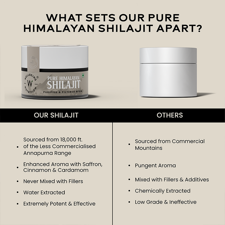 Shilajit Resin