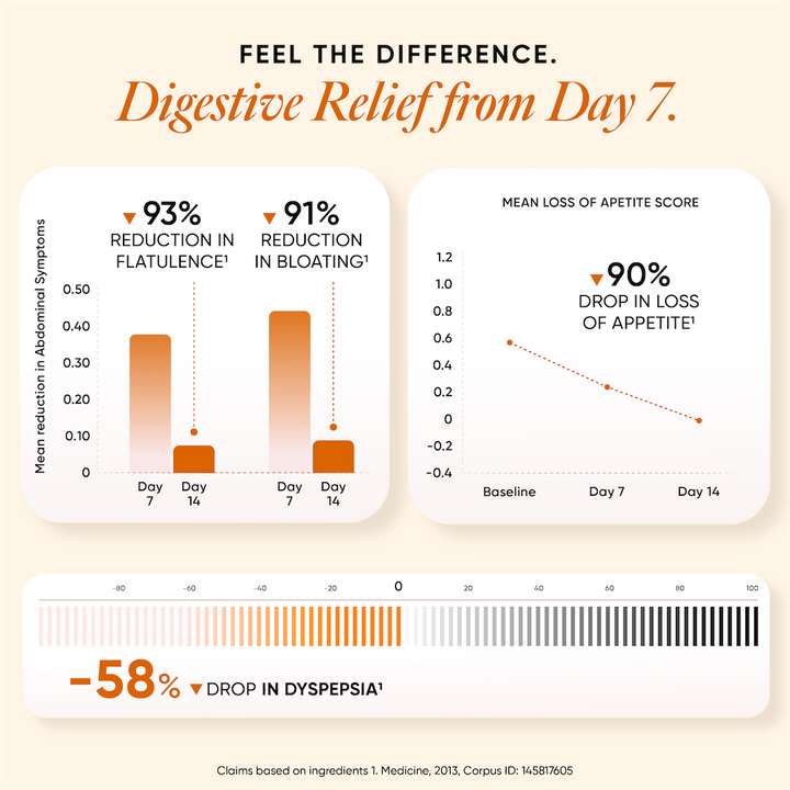 Bloat Calm | Bloating & Gas Relief | For Seniors | 15 Sachets