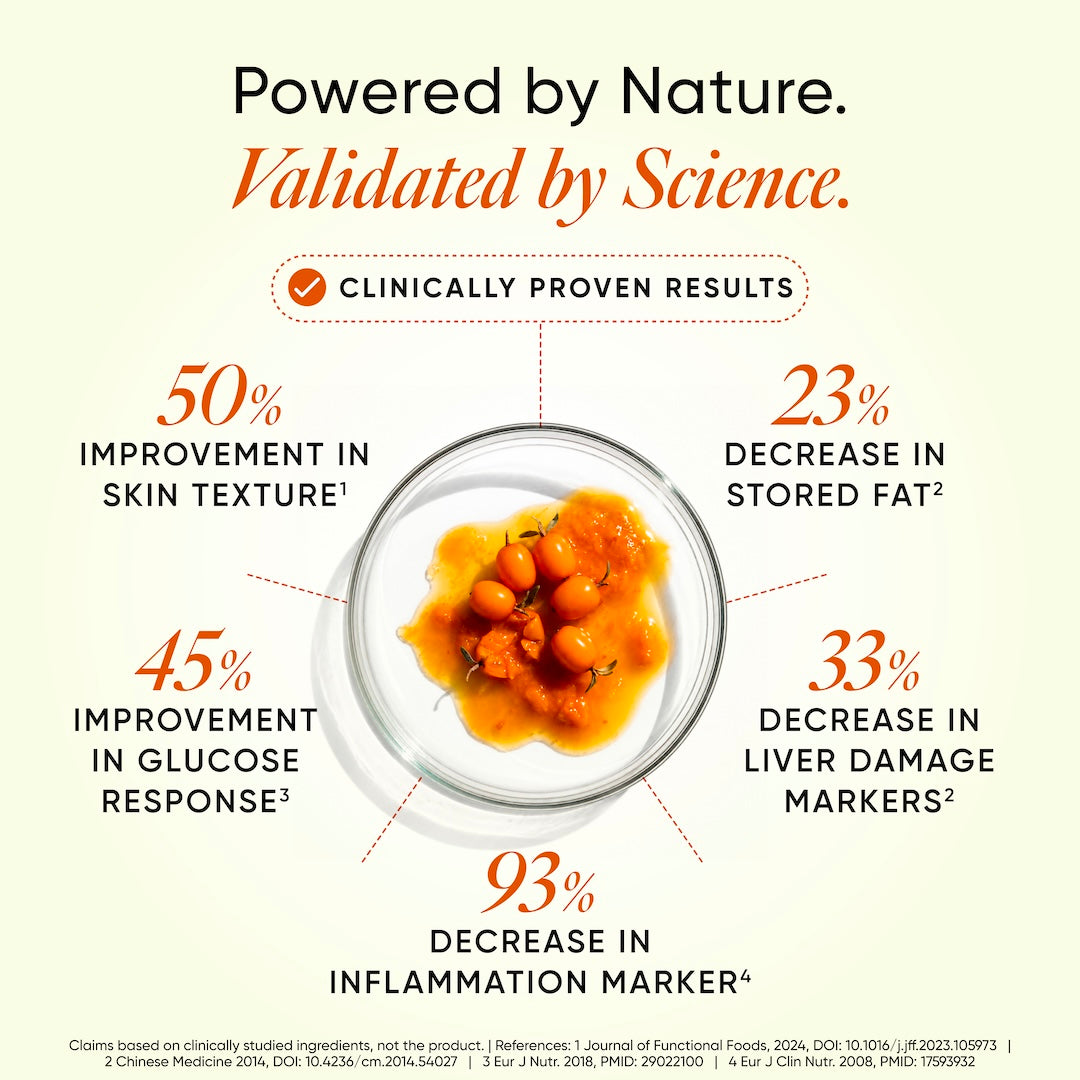clinically proven results with sea buckthorn