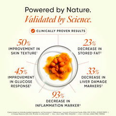 clinically proven results with sea buckthorn