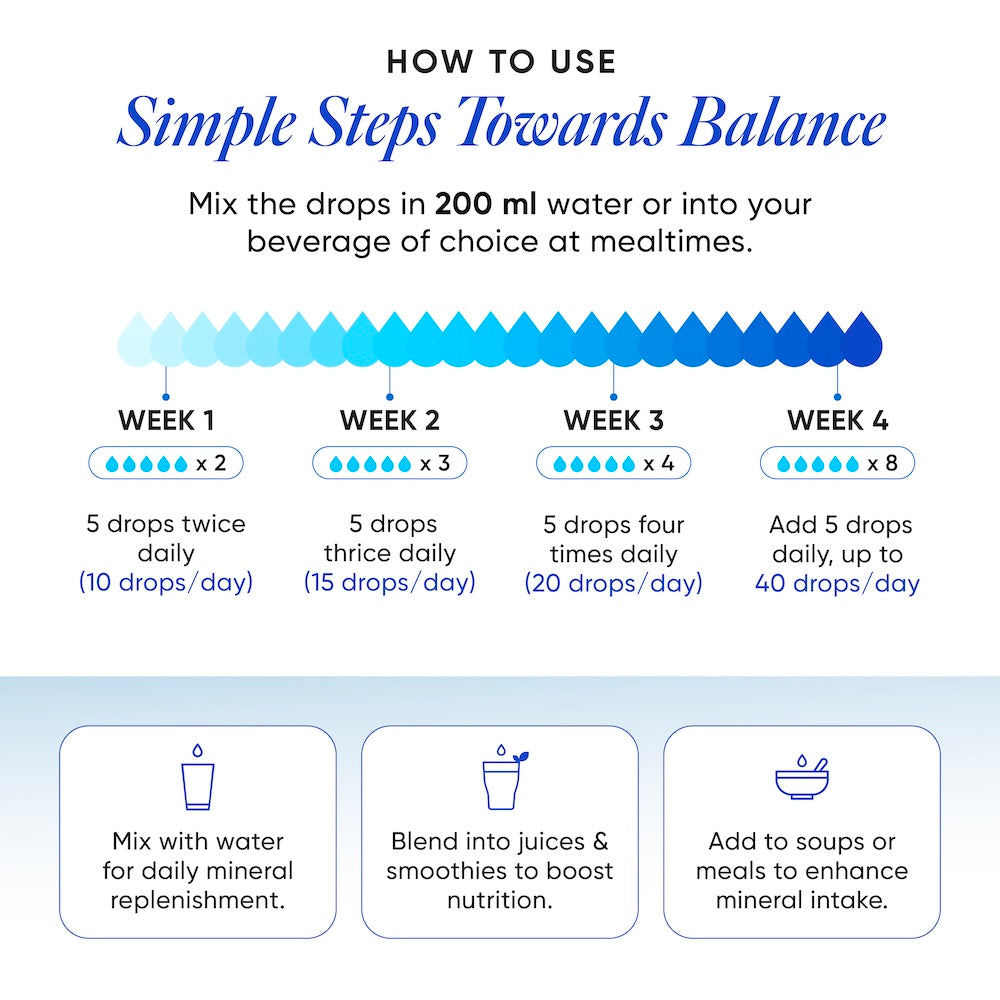 Trace Mineral Drops (ConcenTrace®) | 70+ Ionic Minerals & Magnesium | 40 Servings