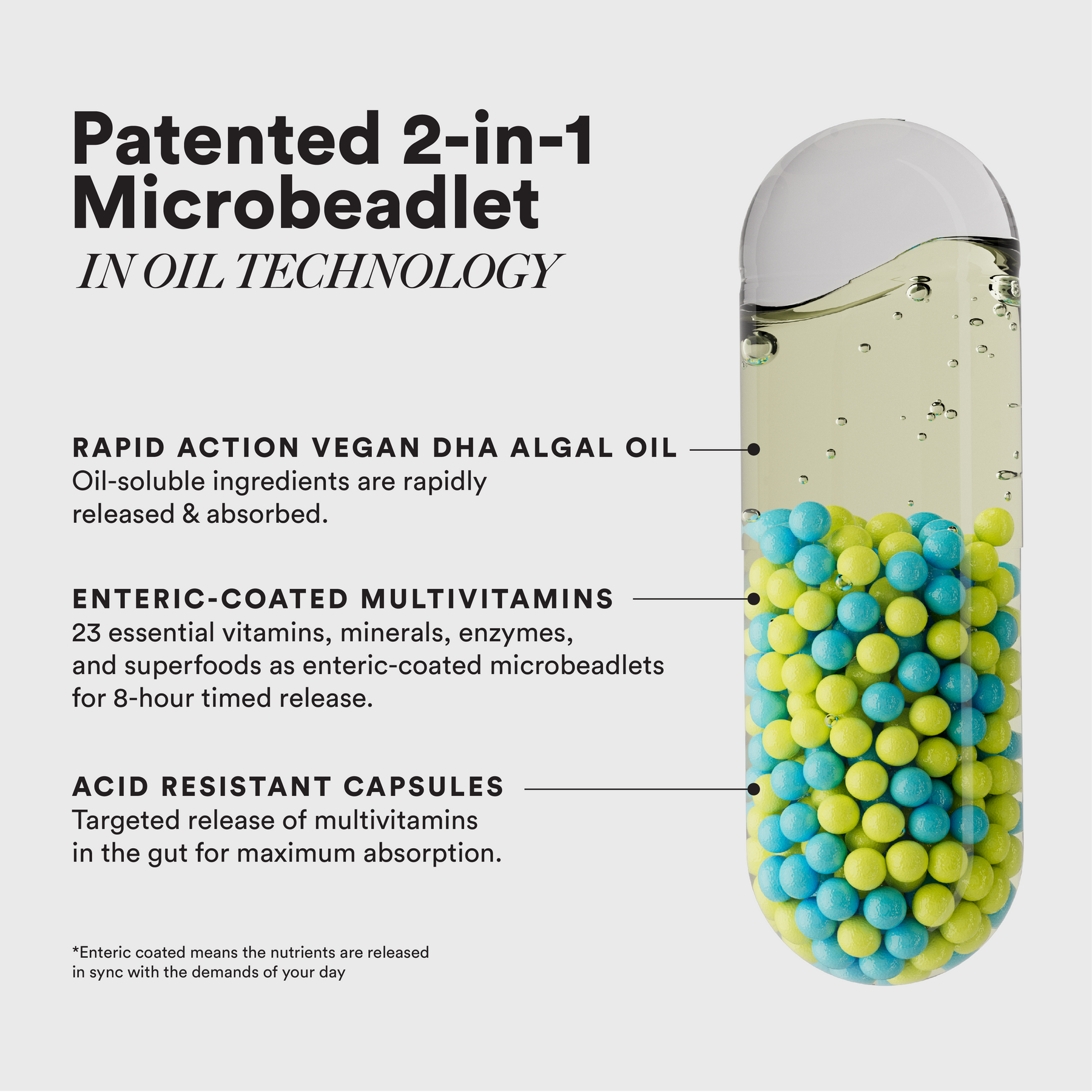 patented 2-in-1 microbeadlet technology