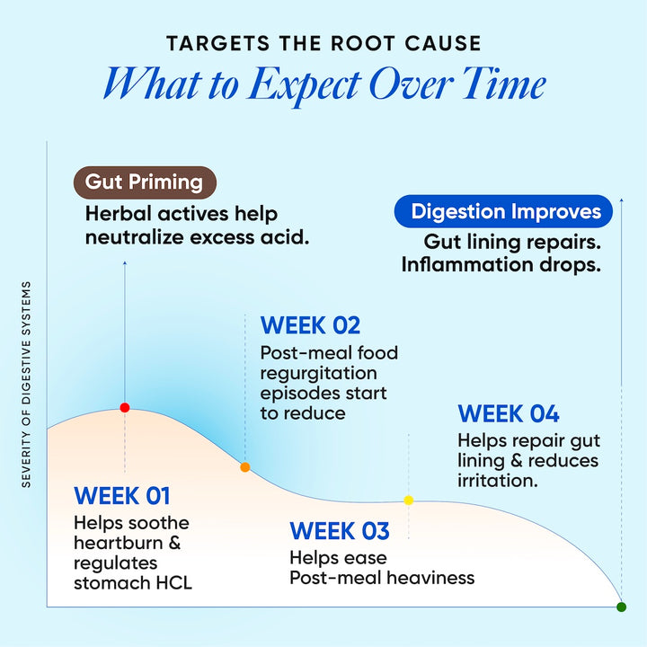 Acidity Calm | Acid Reflux & Heartburn Relief | For Seniors | 15 Sachets