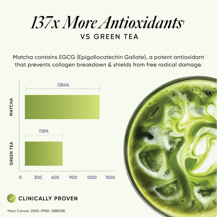 Matcha Collagen