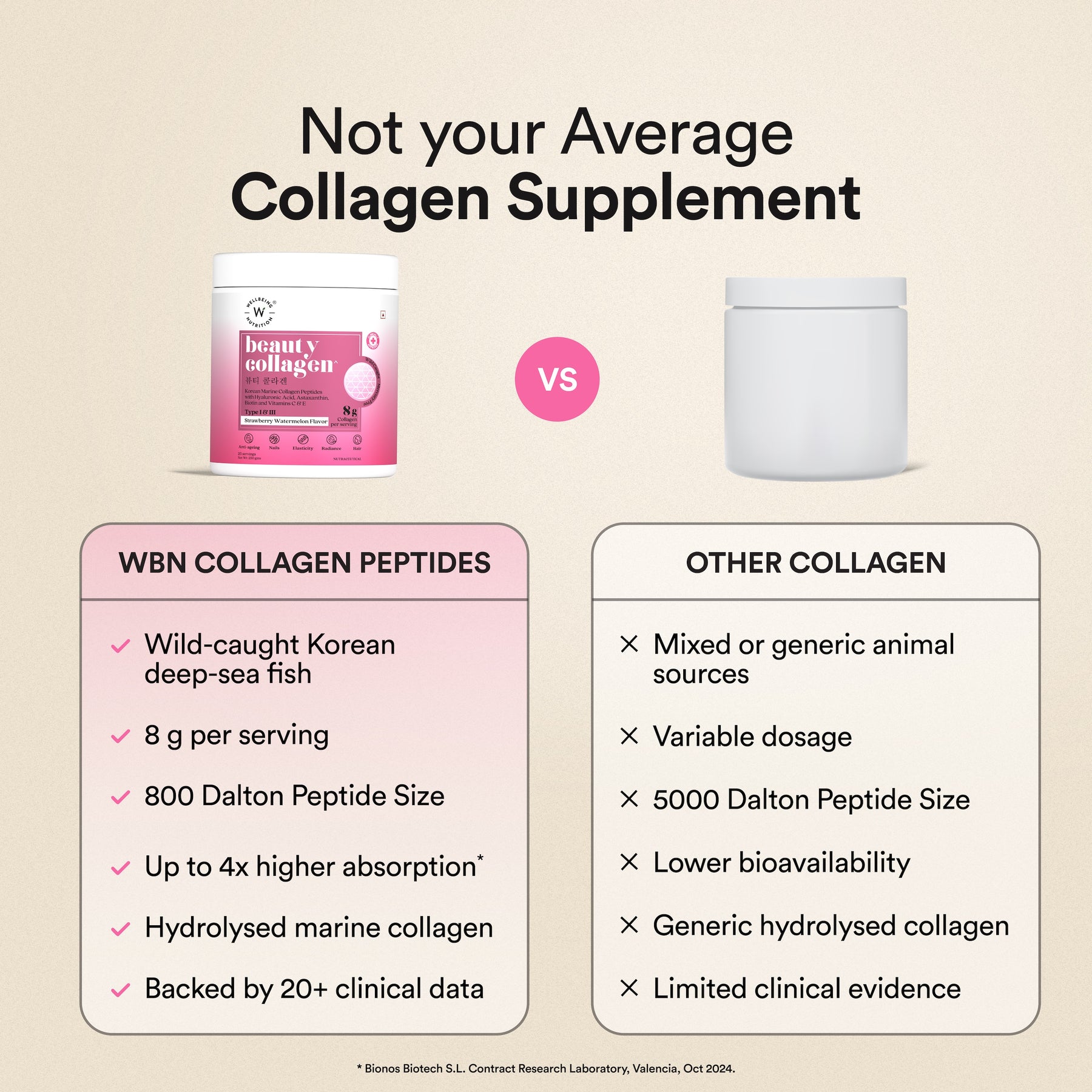 wellbeing collagen vs others comparsion