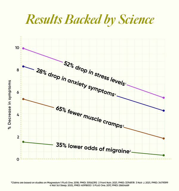 Feel Rested. Recover Faster. Relax Better. 