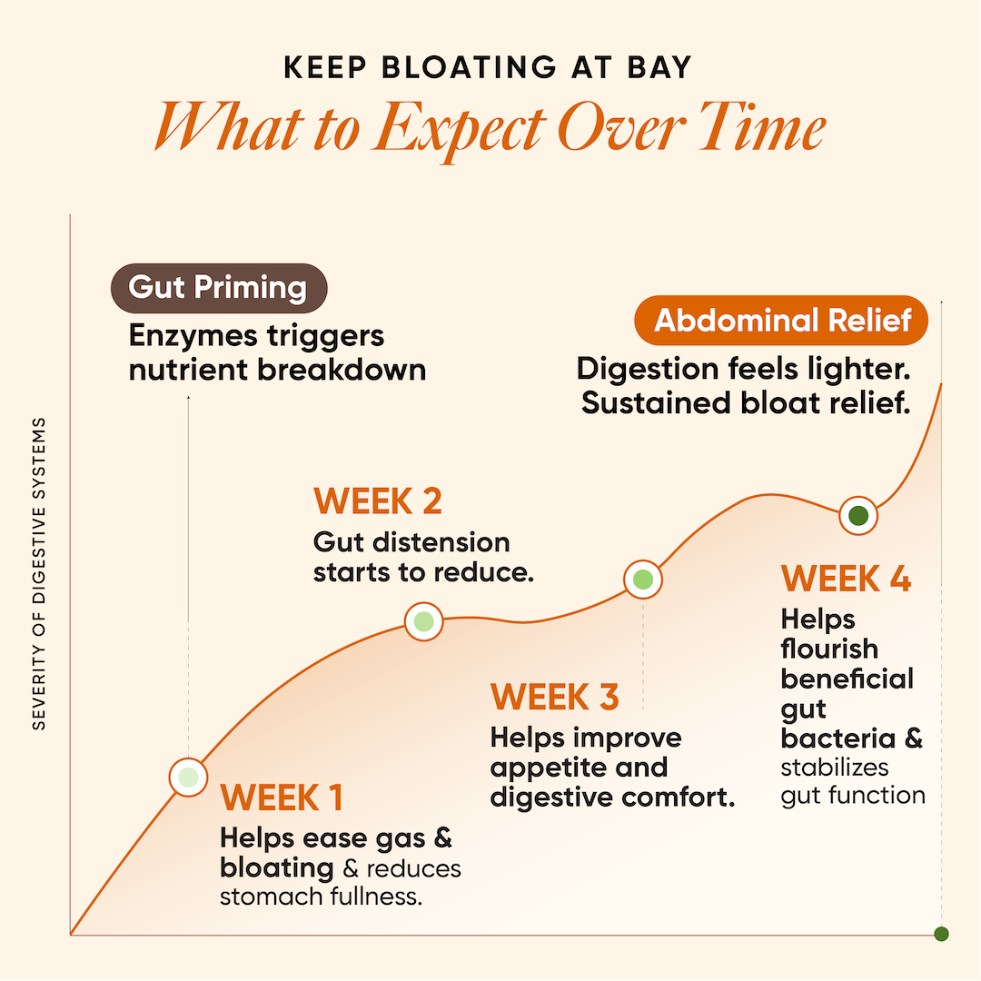 Bloat Calm | Bloating & Gas Relief | For Seniors | 15 Sachets