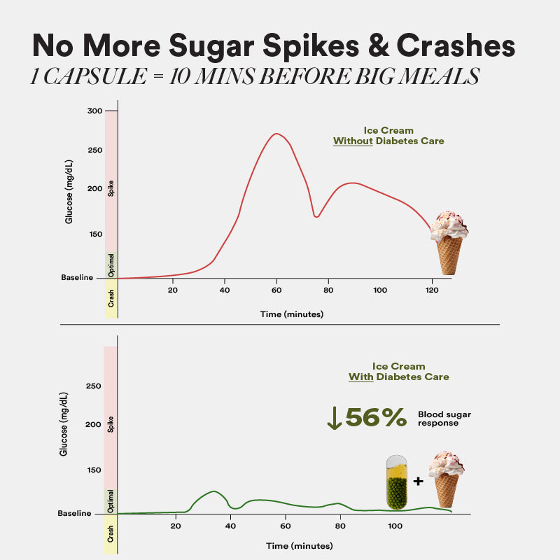 Diabetes Care Slow