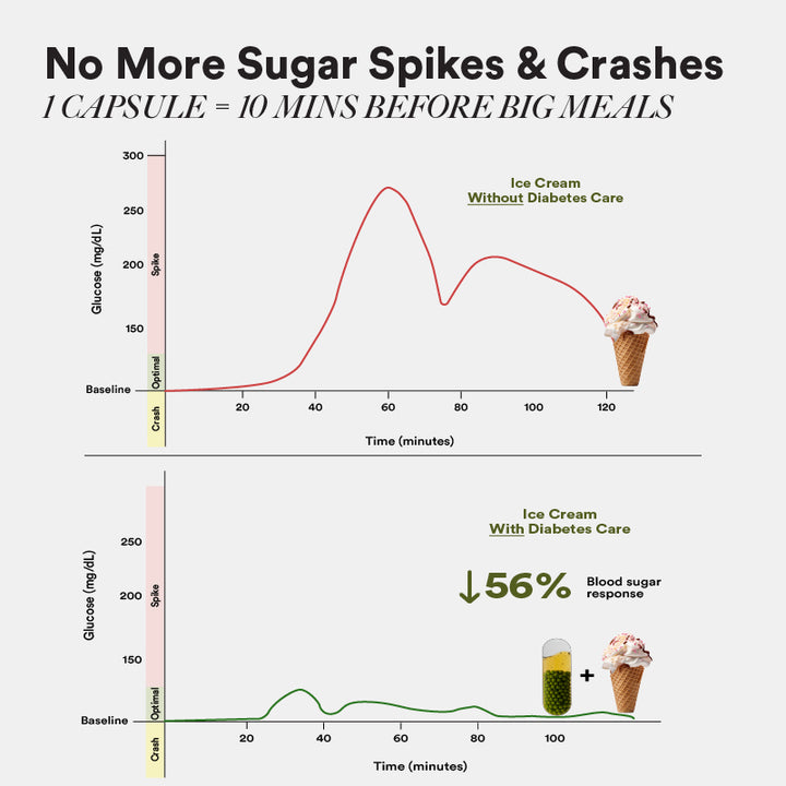 Diabetes Care Slow