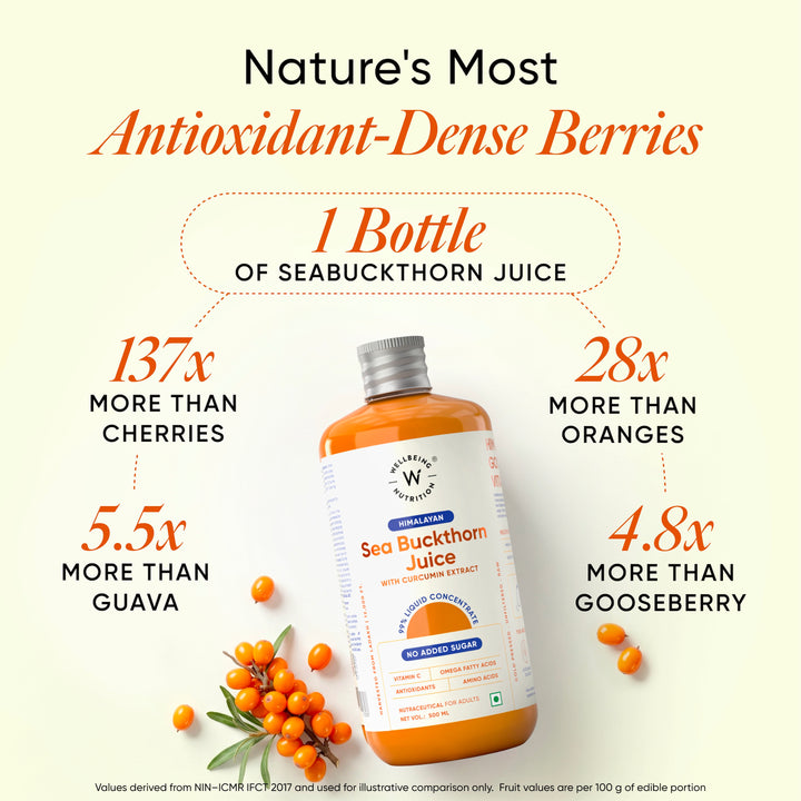 Himalayan Sea Buckthorn Juice with Curcumin Extract | 500ml