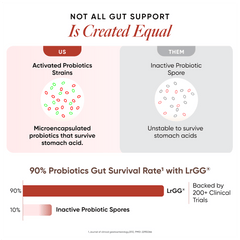 Gut Balance | Leaky Gut &amp; Microbial Balance | For Seniors | 15 Sachets