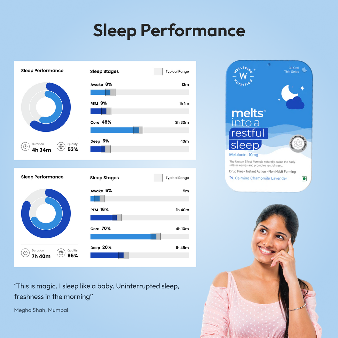 Restful Sleep Melts (10mg)