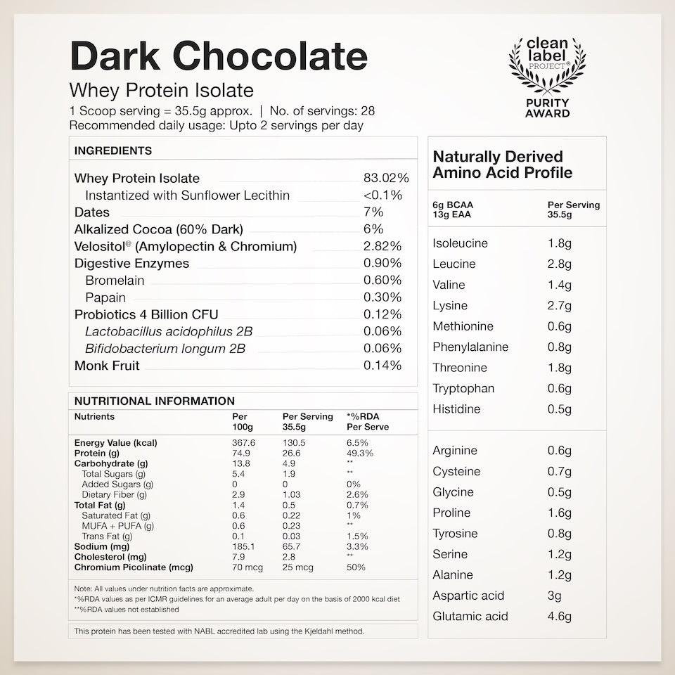 Whey Protein Isolate Dark Chocolate & Creatine Monohydrate Unflavored