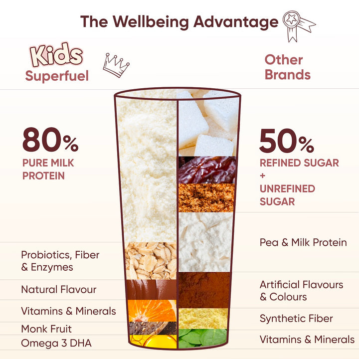 Kids Superfuel | Milk Chocolate | Nutrition Mix