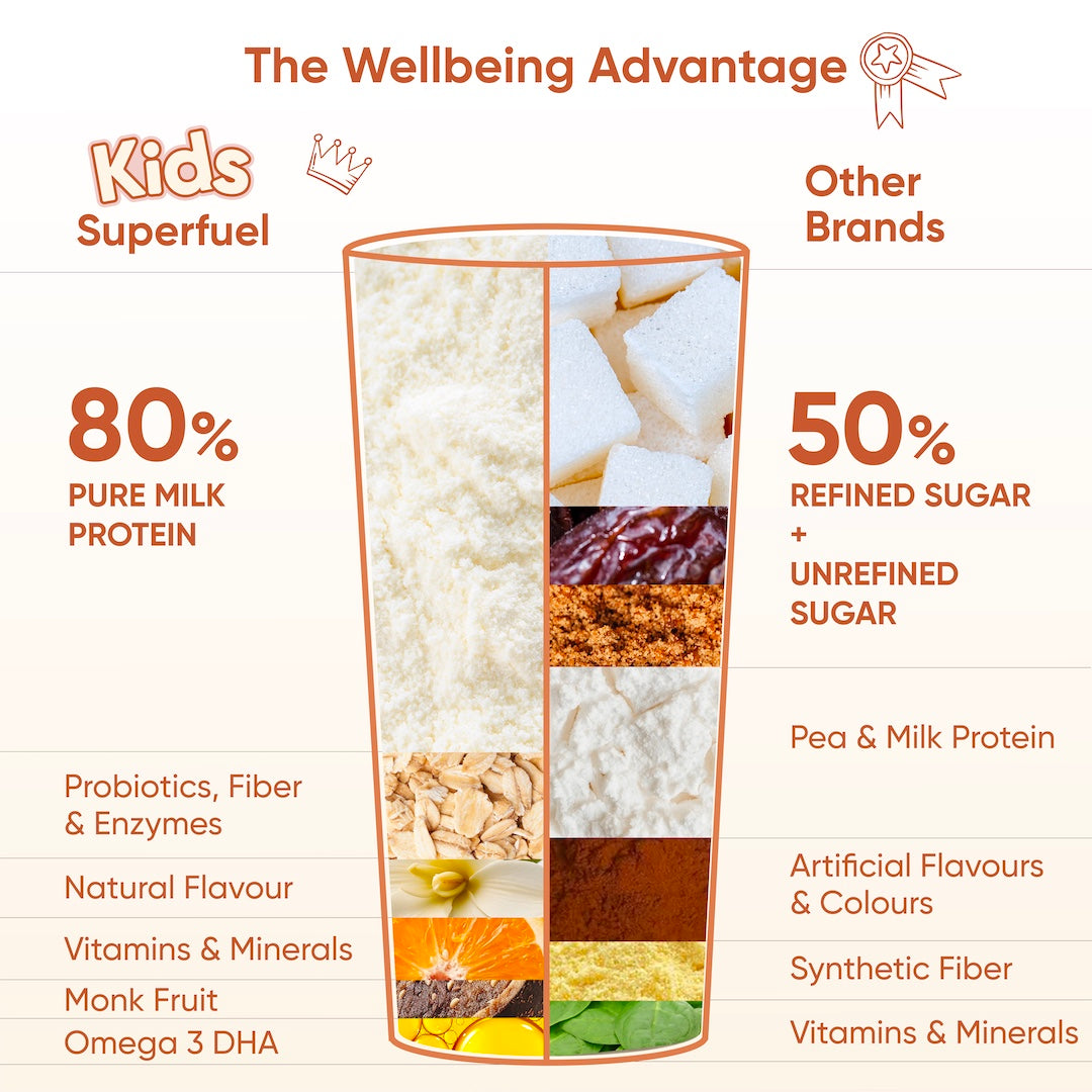 Kids Superfuel | Creamy Vanilla | Nutrition Mix
