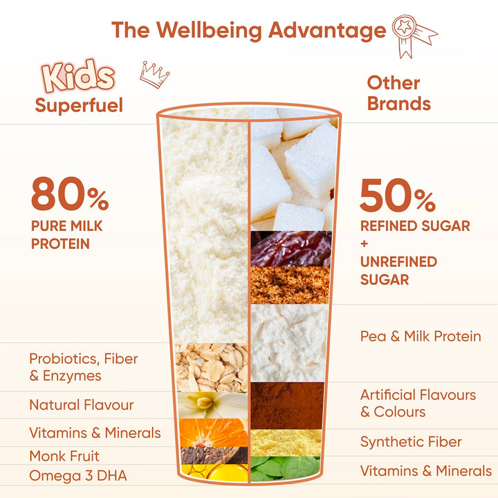 Kids Superfuel | Creamy Vanilla | Nutrition Mix