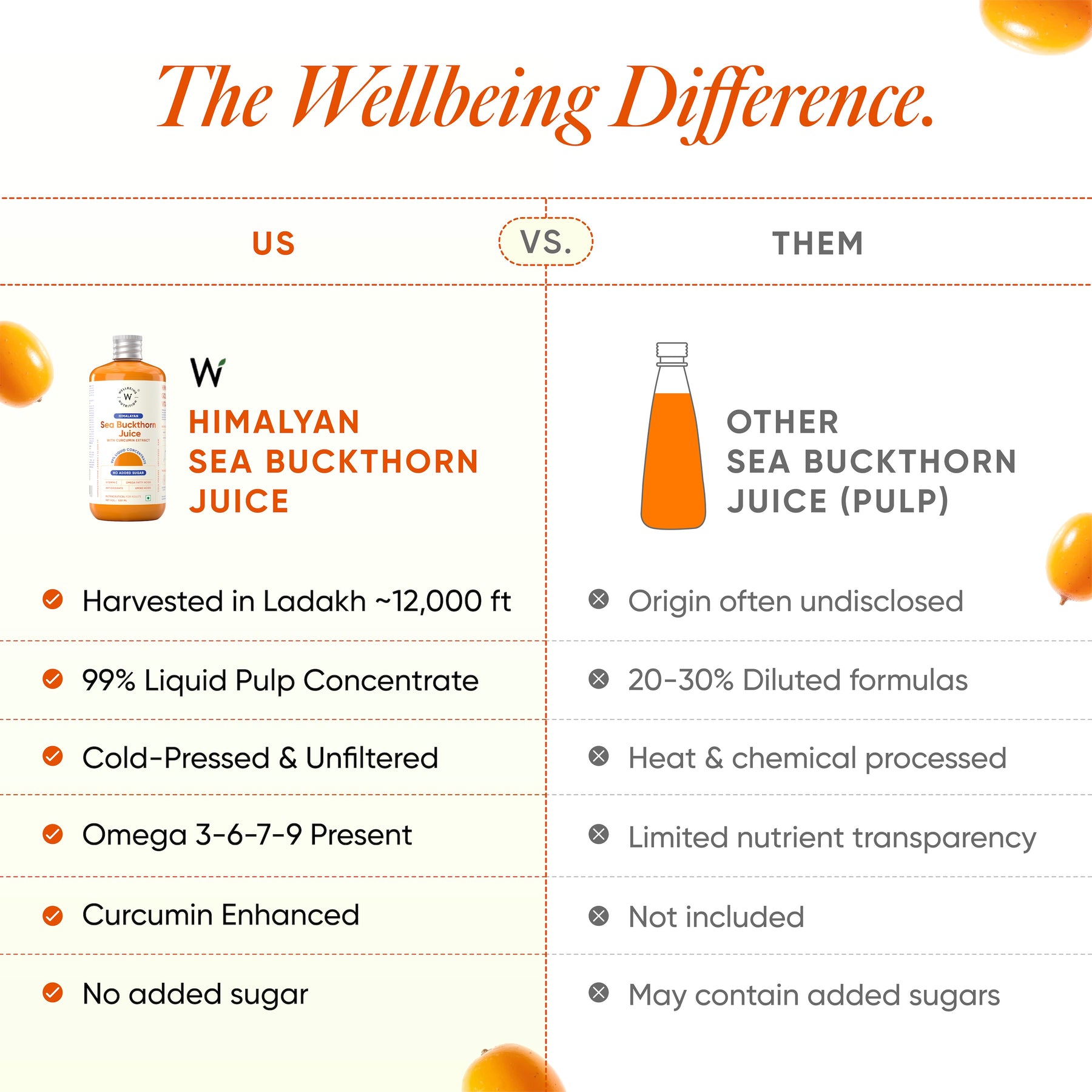 Himalayan Sea Buckthorn Juice with Curcumin Extract | 500ml