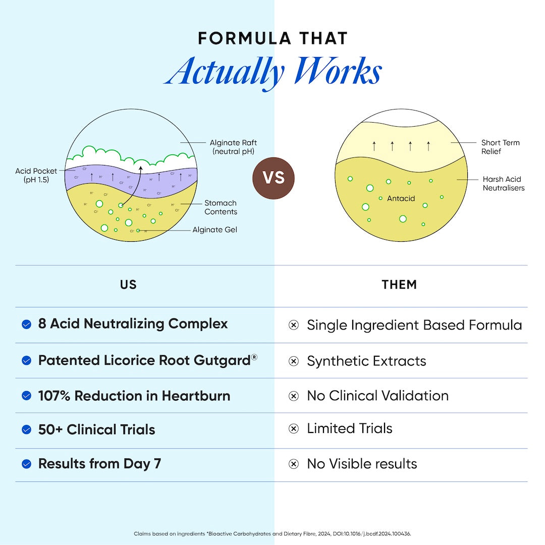 Acidity Calm | Acid Reflux & Heartburn Relief | For Seniors | 15 Sachets