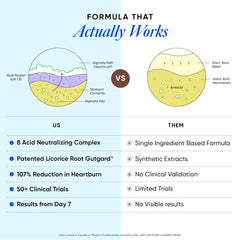 Formula that actually works