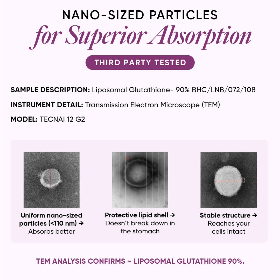 Skin Fuel Liposomal Glutathione 90% - Blueberry & Mint Flavour | 15 Tablets
