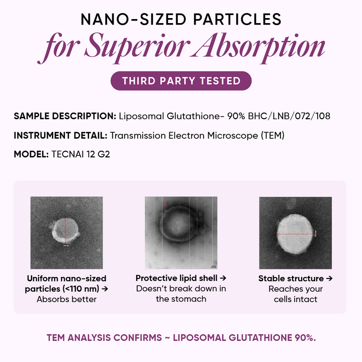 Skin Fuel Liposomal Glutathione 90% - Blueberry & Mint Flavour | 15 Tablets