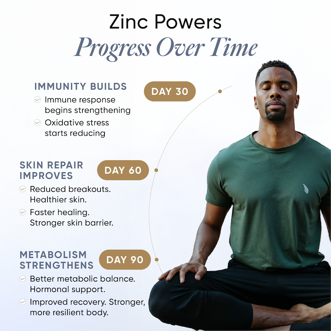 Liposomal Zinc Complex (Chelated) | Pack of 60 Capsules