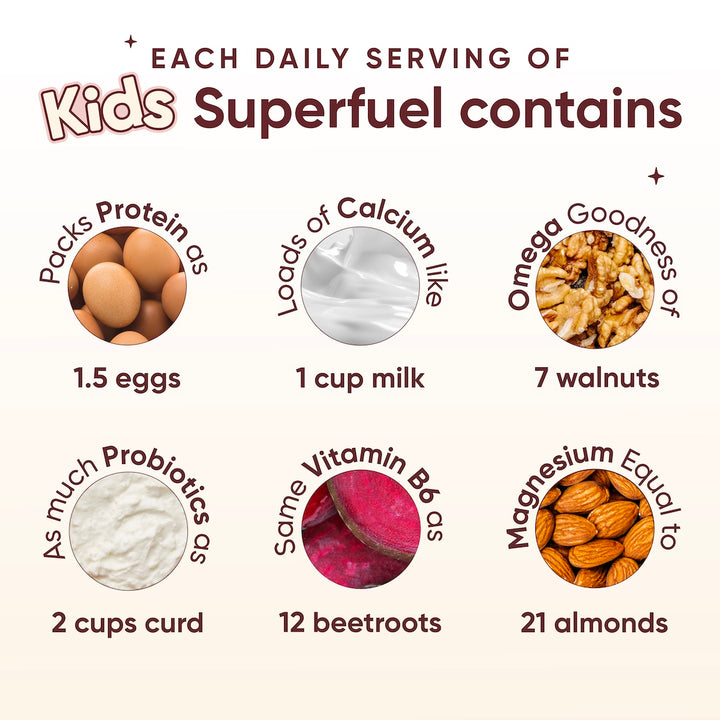 Kids Superfuel | Milk Chocolate | Nutrition Mix