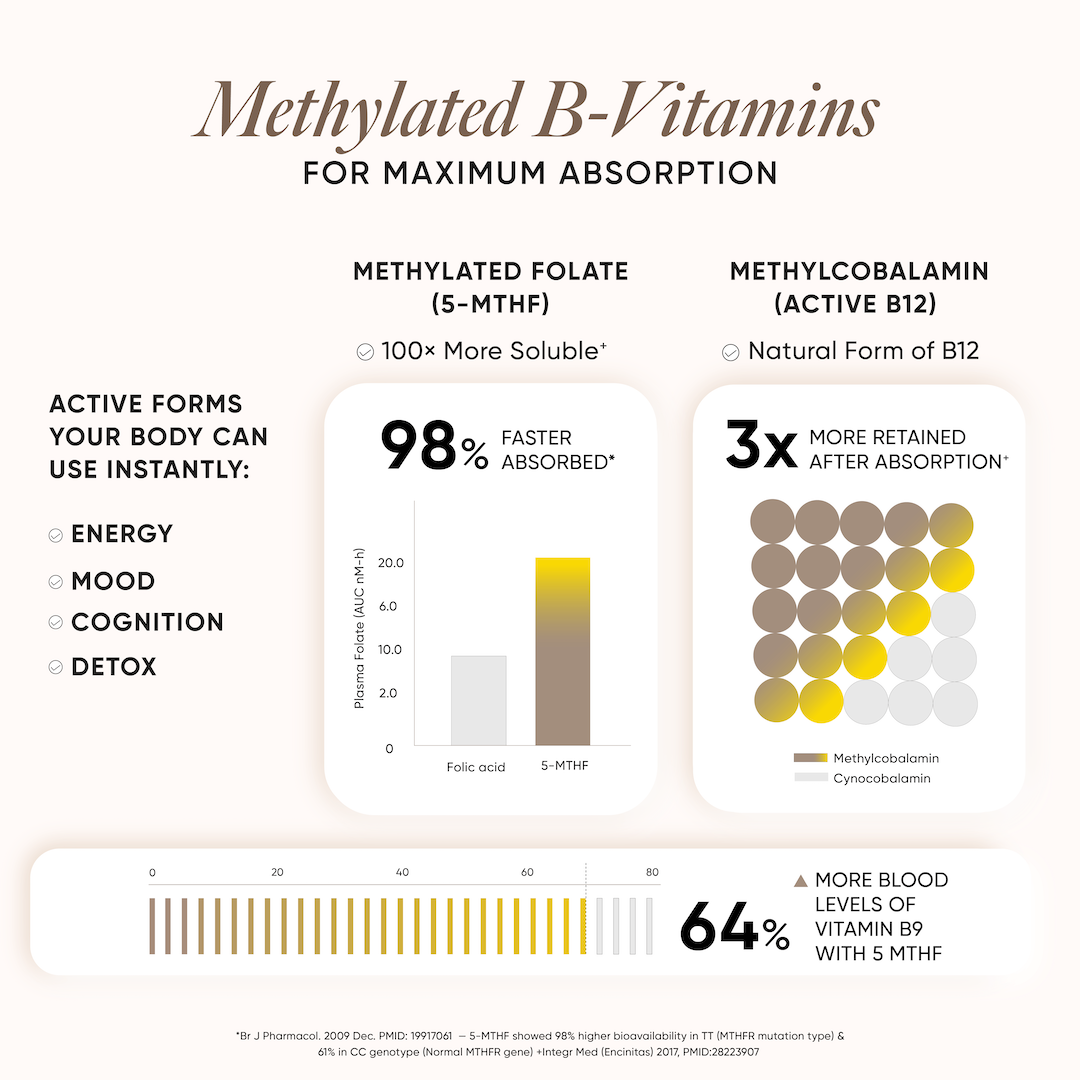 Vitamin B Complex Capsules for Energy & Metabolism