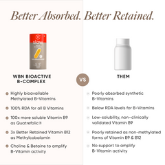 Better absorbed Vitamin B Complex